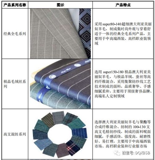 南山智尚市值估值分析 高點(diǎn)28