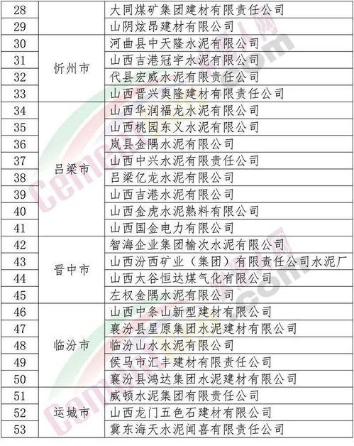 停了 水泥停產(chǎn) 煤炭限產(chǎn) 有協(xié)會(huì)發(fā)文限產(chǎn)50 救市