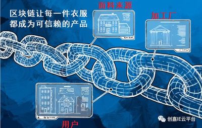 &ldquo;區(qū)塊鏈&rdquo;遇上服裝廠--紡織、制衣產(chǎn)業(yè)有哪些顛覆和機(jī)遇?!